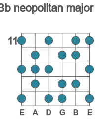 Guitar scale for neopolitan major in position 11